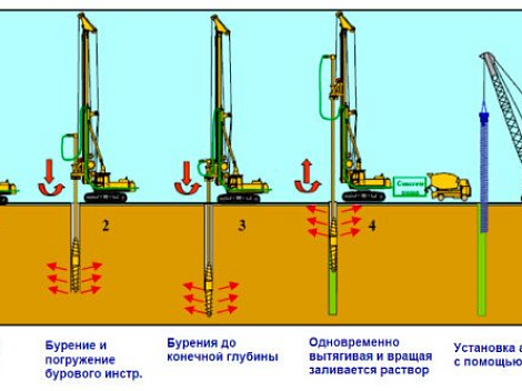 Методы погружения свай Методы погружения свай