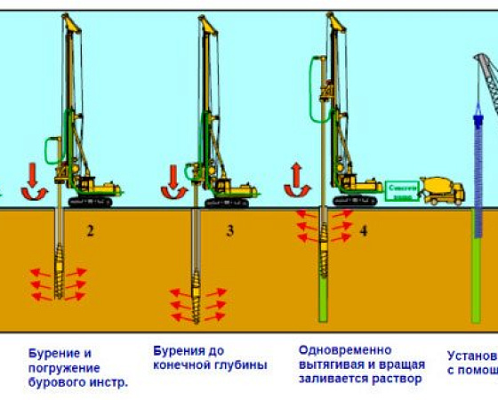 Методы погружения свай
